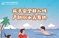 防溺水四知道四不准（防溺水六不准四知三会）