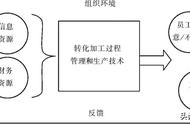 现代管理学的发展（现代管理学萌芽和发展的过程）