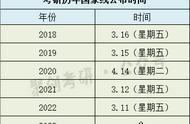 山西省考研国家线今天出吗（山西省学校考研国家线多少）