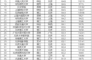 北京建筑大学就业收入（北京建筑大学就业排名）
