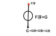 阿基米德原理经典例题（阿基米德原理公式解答题）