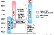 sic与si的区别（sic的特点）