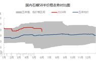 石蜡价格最新行情（58号粗石蜡今日价格）