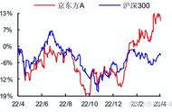 000725三年后的目标价，预估京东方明天股价