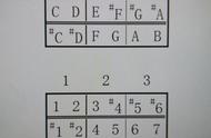 24孔复音和重音口琴区别（24孔复音与单音口琴区别）