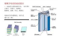 汽车电池哪种最靠谱（汽车用什么样的电池最好）