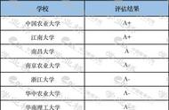 食品科学与工程类包括哪些专业（食品科学与工程是天坑专业吗）