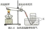 高锰酸钾制氧气操作步骤（高锰酸钾制氧气的步骤七个字）