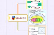 四年级上册思维导图平行四边形和梯形（四年级平行四边形思维导图加图片）