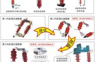 浪涌保护安装规范（浪涌保护器安装在哪个部位）