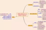 离子氧化性由强到弱排序（氯离子强氧化性）