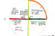 六年级上册第五单元英语的思维导图怎么画（六上英语思维导图第六单元怎么画）