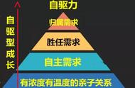 驾考手动挡如何改自动挡（驾考手动挡改自动挡怎么改）