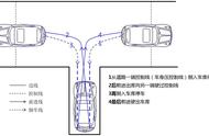 右倒库门把手对应位置（右倒库怎么看门把手和轮胎的距离）