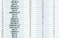 双一流与综合性大学的区别（双一流是不是国家级重点大学）