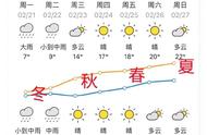 广州春天几月份气候好（广州一年四季的温度图）