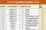 2022年高考辽宁录取分数线一览表（辽宁600分以上人数）