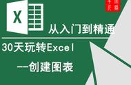 excel 新建图表（excel中创建图表的两种方法）