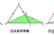等腰三角形性质对照表（等腰三角形的性质及其特点）