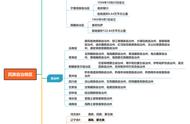 民族区域自治有哪几种（民族区域自治有什么好处）