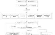 专插本报名入口官网2022（专插本报名时间2024上半年报名）