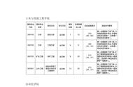 北京科技大学考研情况（北京科技大学考研难度）