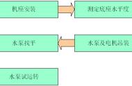 水泵现场安装详细图解（水泵安装详细分解图）