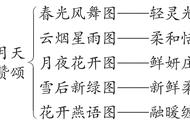 什么是具体意象（意象是什么意思举例）