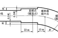 超高加宽计算（公路超高渐变长度计算公式）