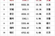 芜湖最富的四个县（芜湖市各镇经济排名）