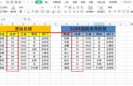 表格里的数据怎样按班级排序（如何对表格中的班级排序）