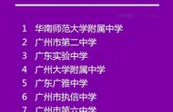 广州市最牛的十所高中（广州市排名前十的高中学校）