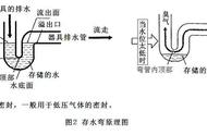 厕所为什么反味