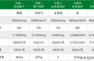 小型蒸汽锅炉的使用方法（小型蒸汽锅炉参数）