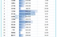 全国各地一般公共预算收入（全国一般公共预算收入包括哪些）