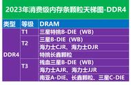 内存性能天梯图（内存天梯2024最新版）