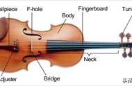 机制小提琴和手工小提琴如何分辨（如何辨别纯手工小提琴）