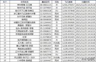 开尔爱心公棚（开尔爱心公棚2022年收费是多少）