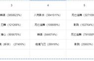 时空猎人影舞者觉醒技能搭配（时空猎人觉醒圣裁技能搭配）