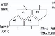 网店运营费怎么做账（网店代运营服务费怎么算）