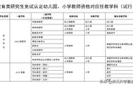 师范类学校怎么考教师资格证（读师范类学校更容易考教师资格证）