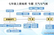 初一上册学好地理的方法（初中生怎样学习地理初一上册）