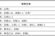 水稻下半年一般几月份收（水稻 几月种 几月收）