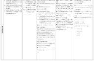 初一数学知识点汇总完整版（初一数学知识点归纳整理及重点）