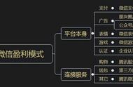 怎样获得微信收入（一部手机一天薅10元羊毛能做到吗）