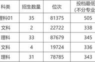 山东建筑大学全国排名是多少（山东建筑大学在山东什么档次）