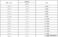 手动弯管器详细讲解计算尺寸（90度弯管器如何把握尺寸）