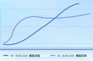 方舟手机版如何寻找火山（方舟手机版熔岩矿洞怎么走）