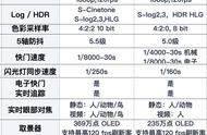 24-70一代二代怎么选（24-70二代和70-200二代哪个画质好）