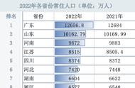 河南人口排名2022最新排名（河南各地市人口排名2022最新排名）